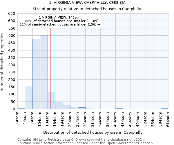 1, VIRGINIA VIEW, CAERPHILLY, CF83 3JA: Size of property relative to detached houses in Caerphilly