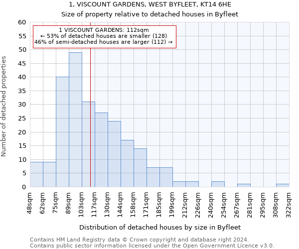 1, VISCOUNT GARDENS, WEST BYFLEET, KT14 6HE: Size of property relative to detached houses in Byfleet