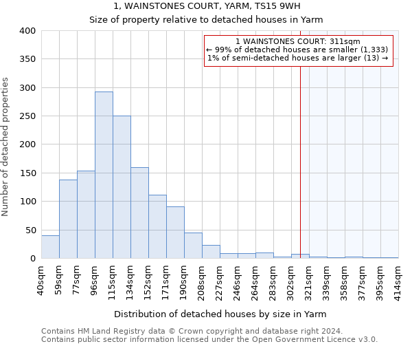 1, WAINSTONES COURT, YARM, TS15 9WH: Size of property relative to detached houses in Yarm