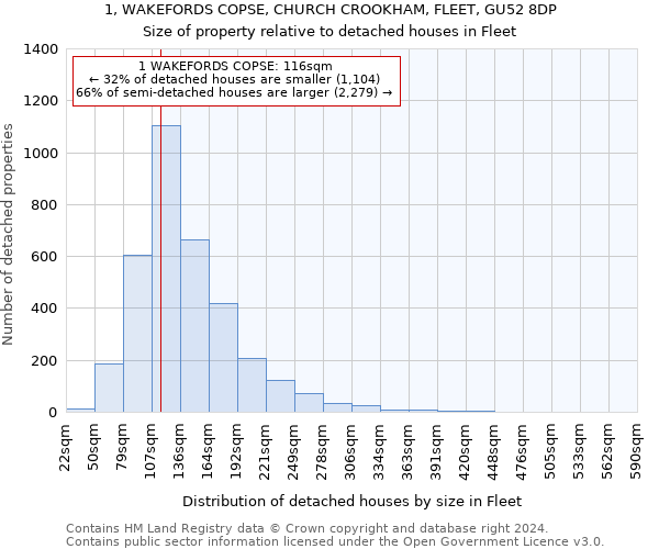 1, WAKEFORDS COPSE, CHURCH CROOKHAM, FLEET, GU52 8DP: Size of property relative to detached houses in Fleet