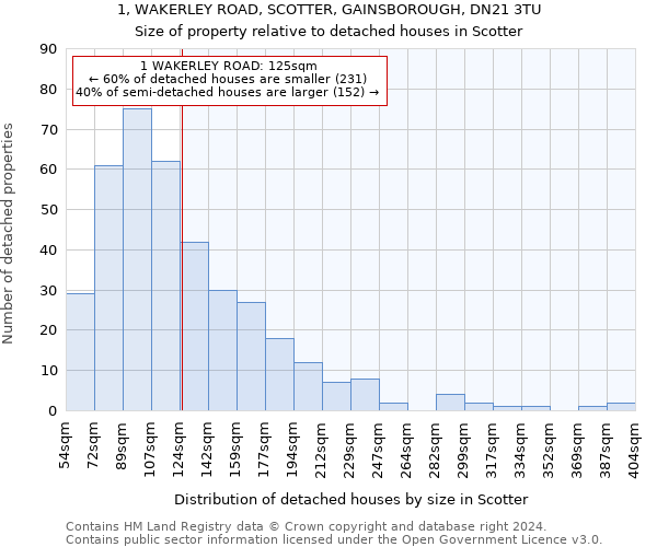 1, WAKERLEY ROAD, SCOTTER, GAINSBOROUGH, DN21 3TU: Size of property relative to detached houses in Scotter