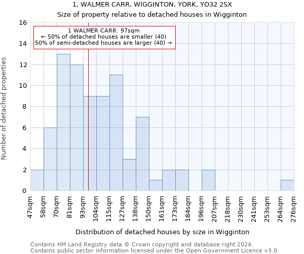 1, WALMER CARR, WIGGINTON, YORK, YO32 2SX: Size of property relative to detached houses in Wigginton