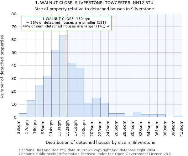 1, WALNUT CLOSE, SILVERSTONE, TOWCESTER, NN12 8TU: Size of property relative to detached houses in Silverstone