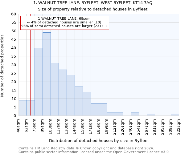 1, WALNUT TREE LANE, BYFLEET, WEST BYFLEET, KT14 7AQ: Size of property relative to detached houses in Byfleet