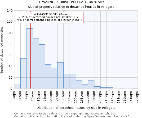 1, WANNOCK DRIVE, POLEGATE, BN26 5DY: Size of property relative to detached houses in Polegate