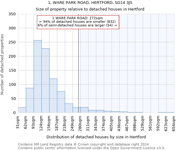 1, WARE PARK ROAD, HERTFORD, SG14 3JS: Size of property relative to detached houses in Hertford