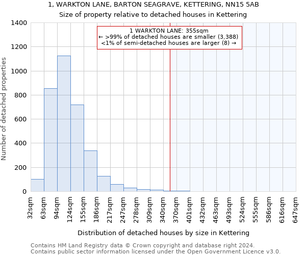 1, WARKTON LANE, BARTON SEAGRAVE, KETTERING, NN15 5AB: Size of property relative to detached houses in Kettering