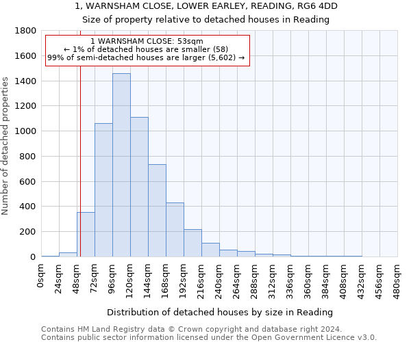 1, WARNSHAM CLOSE, LOWER EARLEY, READING, RG6 4DD: Size of property relative to detached houses in Reading