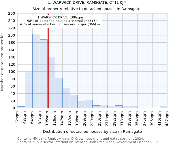 1, WARWICK DRIVE, RAMSGATE, CT11 0JP: Size of property relative to detached houses in Ramsgate