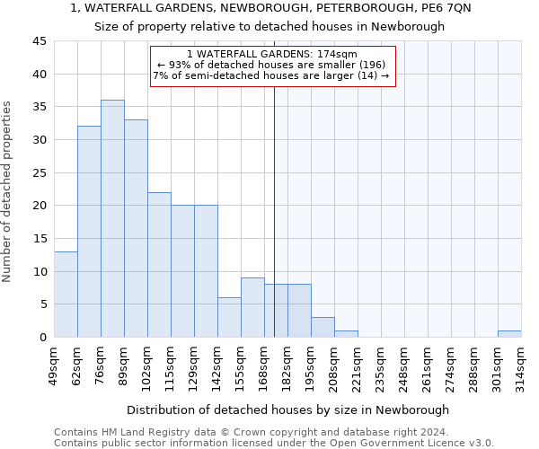 1, WATERFALL GARDENS, NEWBOROUGH, PETERBOROUGH, PE6 7QN: Size of property relative to detached houses in Newborough