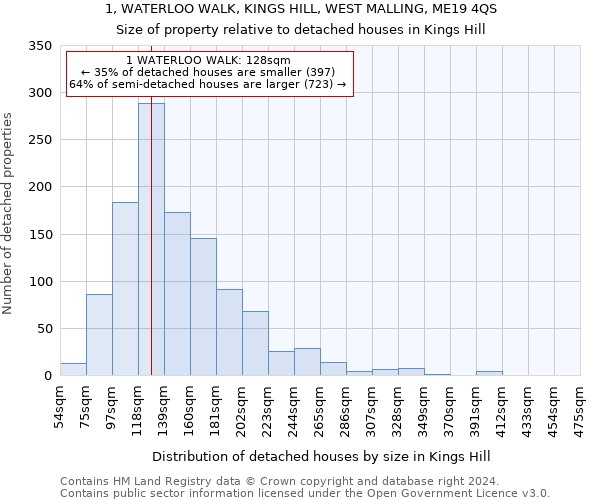 1, WATERLOO WALK, KINGS HILL, WEST MALLING, ME19 4QS: Size of property relative to detached houses in Kings Hill