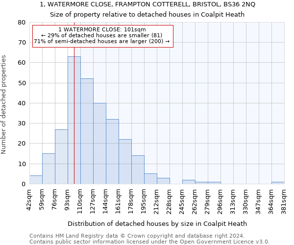 1, WATERMORE CLOSE, FRAMPTON COTTERELL, BRISTOL, BS36 2NQ: Size of property relative to detached houses in Coalpit Heath