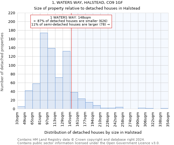 1, WATERS WAY, HALSTEAD, CO9 1GF: Size of property relative to detached houses in Halstead