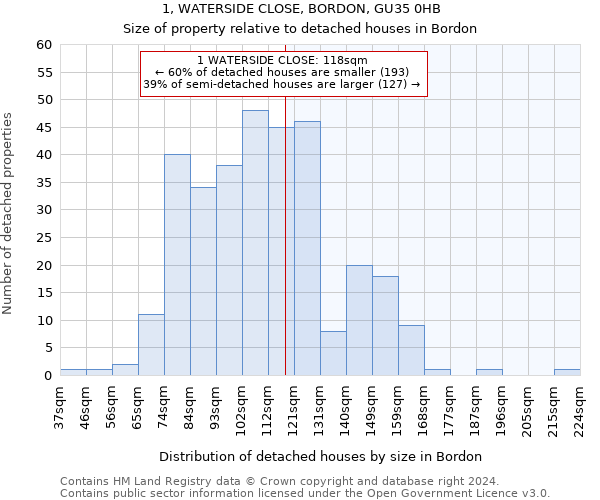 1, WATERSIDE CLOSE, BORDON, GU35 0HB: Size of property relative to detached houses in Bordon