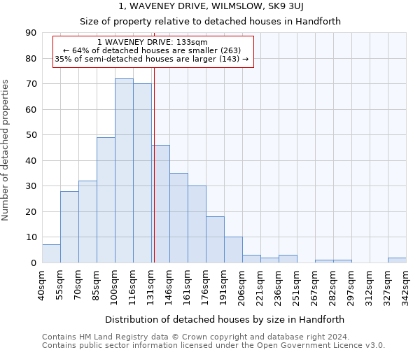 1, WAVENEY DRIVE, WILMSLOW, SK9 3UJ: Size of property relative to detached houses in Handforth