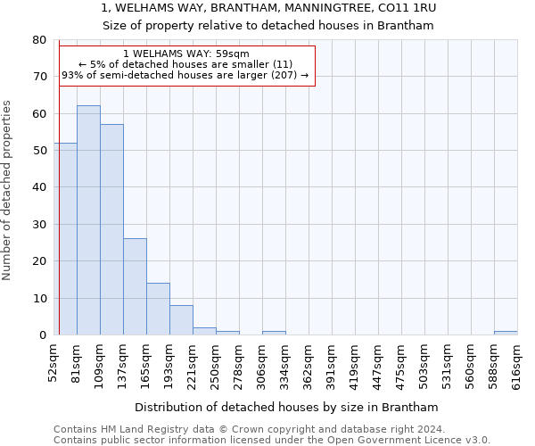 1, WELHAMS WAY, BRANTHAM, MANNINGTREE, CO11 1RU: Size of property relative to detached houses in Brantham