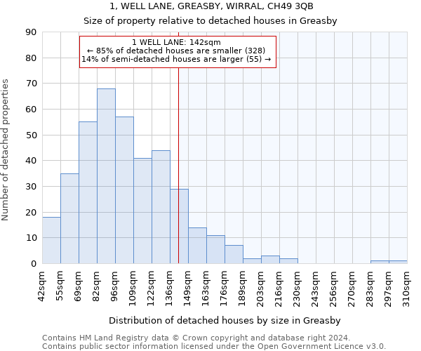 1, WELL LANE, GREASBY, WIRRAL, CH49 3QB: Size of property relative to detached houses in Greasby