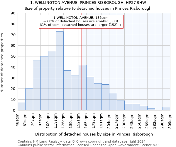 1, WELLINGTON AVENUE, PRINCES RISBOROUGH, HP27 9HW: Size of property relative to detached houses in Princes Risborough