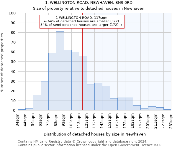 1, WELLINGTON ROAD, NEWHAVEN, BN9 0RD: Size of property relative to detached houses in Newhaven