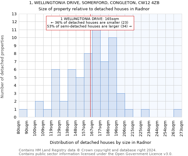 1, WELLINGTONIA DRIVE, SOMERFORD, CONGLETON, CW12 4ZB: Size of property relative to detached houses in Radnor