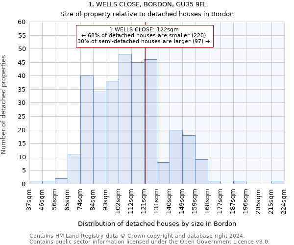 1, WELLS CLOSE, BORDON, GU35 9FL: Size of property relative to detached houses in Bordon