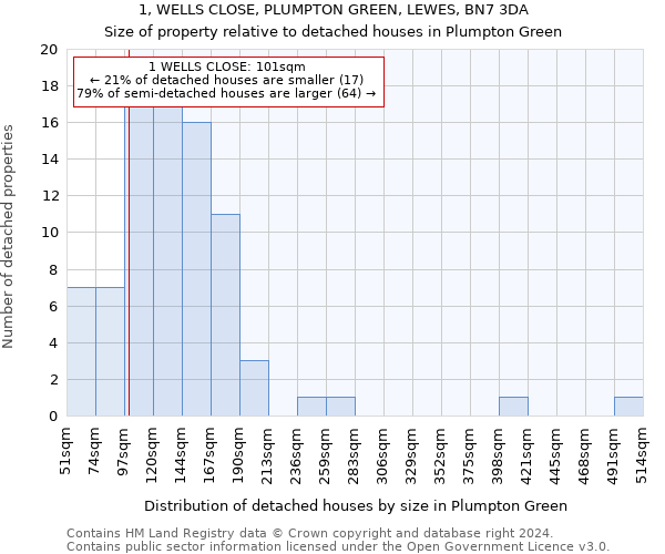 1, WELLS CLOSE, PLUMPTON GREEN, LEWES, BN7 3DA: Size of property relative to detached houses in Plumpton Green