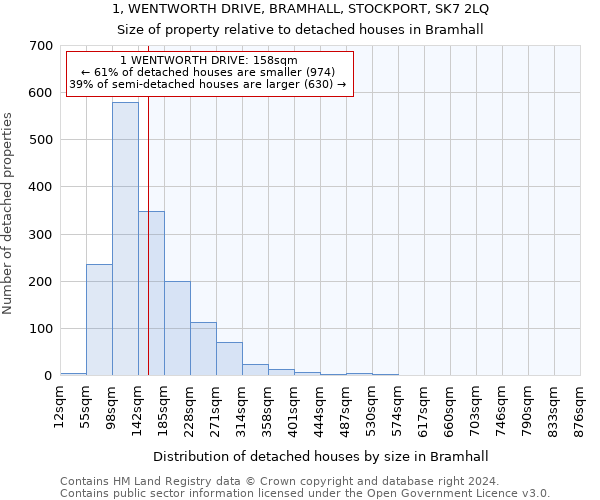 1, WENTWORTH DRIVE, BRAMHALL, STOCKPORT, SK7 2LQ: Size of property relative to detached houses in Bramhall