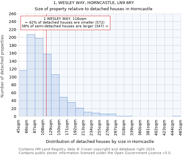 1, WESLEY WAY, HORNCASTLE, LN9 6RY: Size of property relative to detached houses in Horncastle