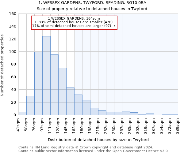 1, WESSEX GARDENS, TWYFORD, READING, RG10 0BA: Size of property relative to detached houses in Twyford