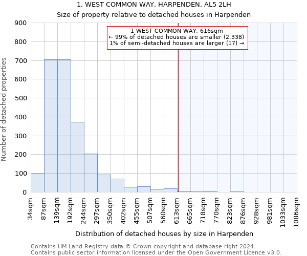 1, WEST COMMON WAY, HARPENDEN, AL5 2LH: Size of property relative to detached houses in Harpenden