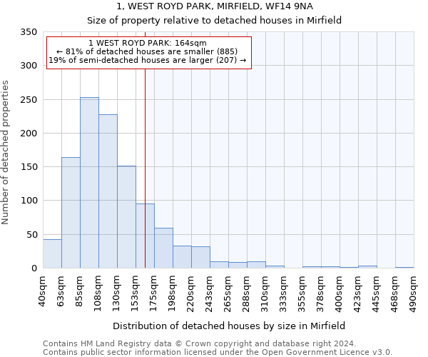 1, WEST ROYD PARK, MIRFIELD, WF14 9NA: Size of property relative to detached houses in Mirfield