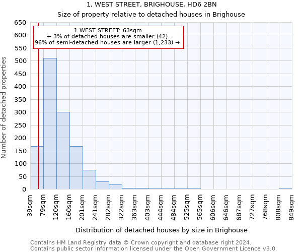 1, WEST STREET, BRIGHOUSE, HD6 2BN: Size of property relative to detached houses in Brighouse