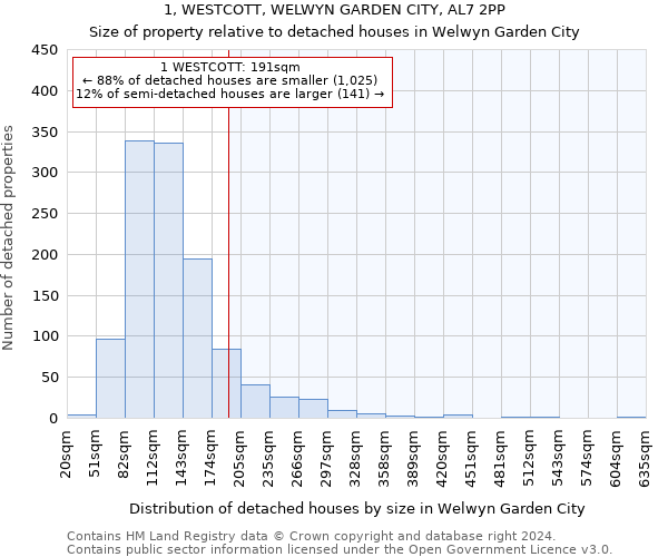 1, WESTCOTT, WELWYN GARDEN CITY, AL7 2PP: Size of property relative to detached houses in Welwyn Garden City