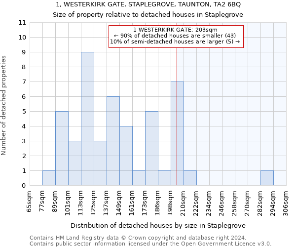 1, WESTERKIRK GATE, STAPLEGROVE, TAUNTON, TA2 6BQ: Size of property relative to detached houses in Staplegrove