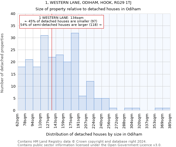 1, WESTERN LANE, ODIHAM, HOOK, RG29 1TJ: Size of property relative to detached houses in Odiham