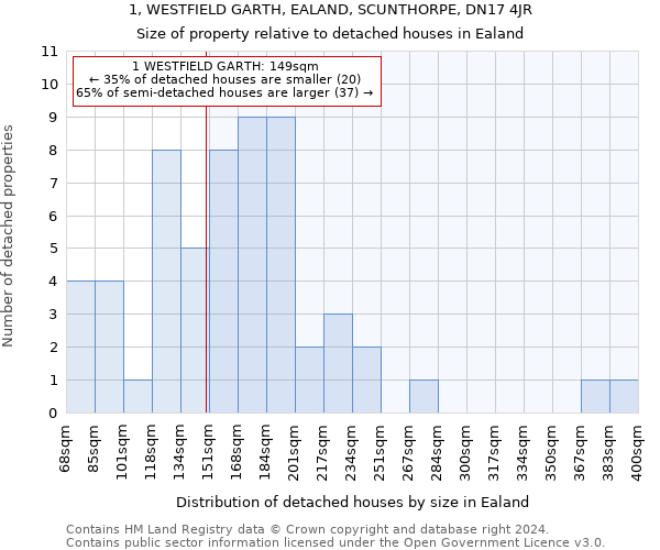 1, WESTFIELD GARTH, EALAND, SCUNTHORPE, DN17 4JR: Size of property relative to detached houses in Ealand