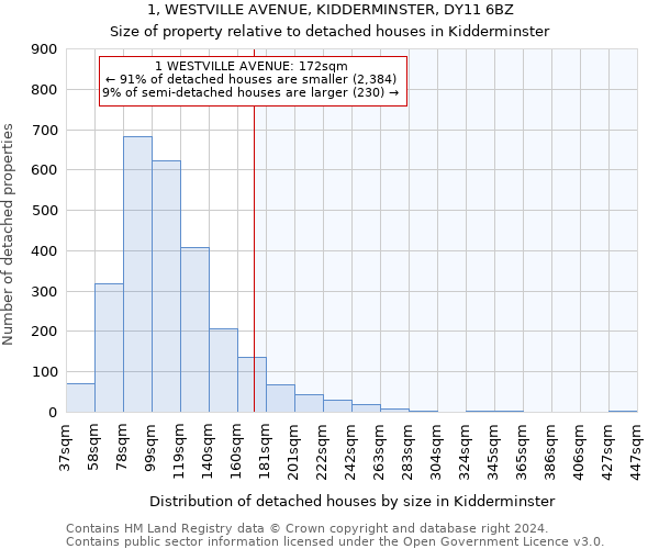 1, WESTVILLE AVENUE, KIDDERMINSTER, DY11 6BZ: Size of property relative to detached houses in Kidderminster