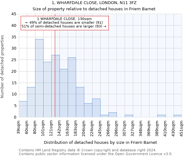 1, WHARFDALE CLOSE, LONDON, N11 3FZ: Size of property relative to detached houses in Friern Barnet