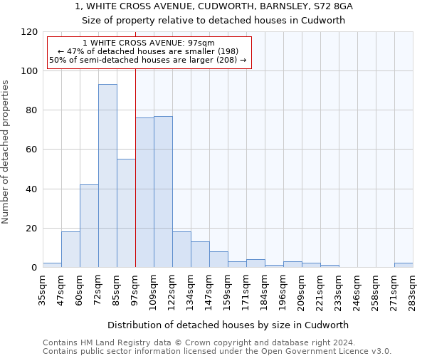 1, WHITE CROSS AVENUE, CUDWORTH, BARNSLEY, S72 8GA: Size of property relative to detached houses in Cudworth