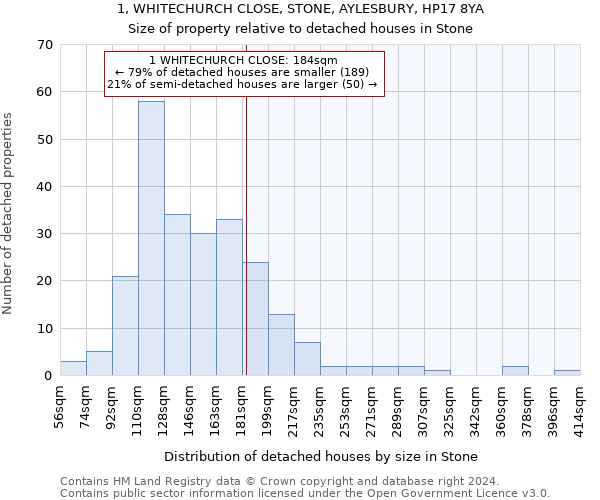 1, WHITECHURCH CLOSE, STONE, AYLESBURY, HP17 8YA: Size of property relative to detached houses in Stone