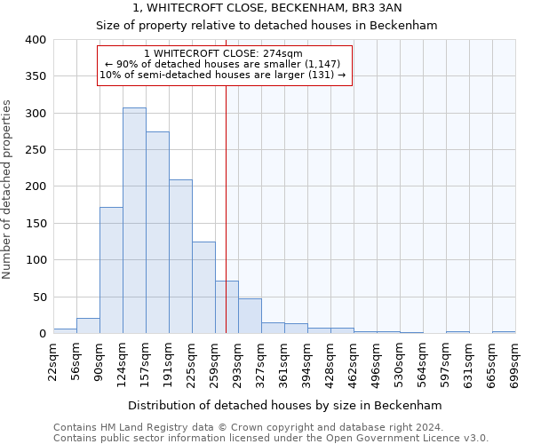 1, WHITECROFT CLOSE, BECKENHAM, BR3 3AN: Size of property relative to detached houses in Beckenham