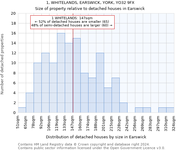 1, WHITELANDS, EARSWICK, YORK, YO32 9FX: Size of property relative to detached houses in Earswick