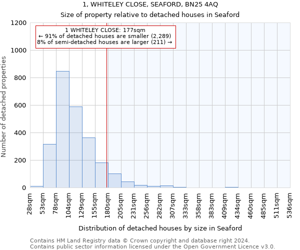 1, WHITELEY CLOSE, SEAFORD, BN25 4AQ: Size of property relative to detached houses in Seaford