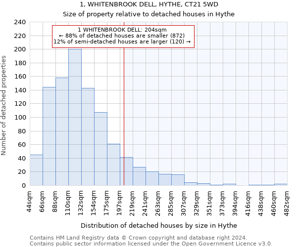 1, WHITENBROOK DELL, HYTHE, CT21 5WD: Size of property relative to detached houses in Hythe