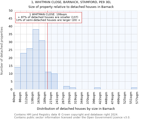 1, WHITMAN CLOSE, BARNACK, STAMFORD, PE9 3EL: Size of property relative to detached houses in Barnack