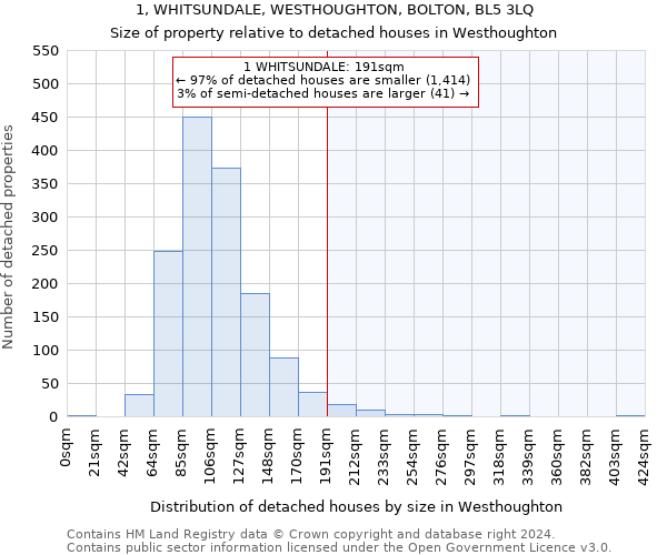 1, WHITSUNDALE, WESTHOUGHTON, BOLTON, BL5 3LQ: Size of property relative to detached houses in Westhoughton