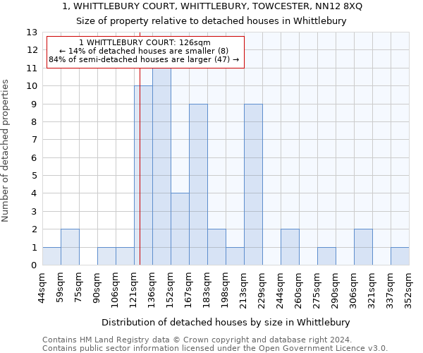 1, WHITTLEBURY COURT, WHITTLEBURY, TOWCESTER, NN12 8XQ: Size of property relative to detached houses in Whittlebury