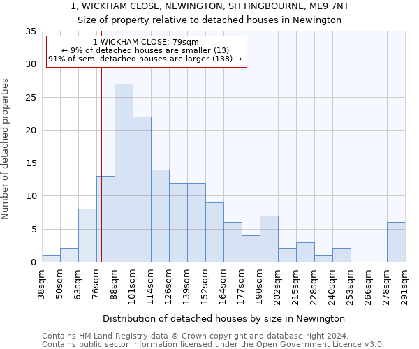 1, WICKHAM CLOSE, NEWINGTON, SITTINGBOURNE, ME9 7NT: Size of property relative to detached houses in Newington