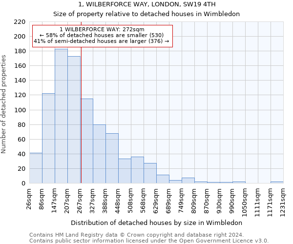 1, WILBERFORCE WAY, LONDON, SW19 4TH: Size of property relative to detached houses in Wimbledon