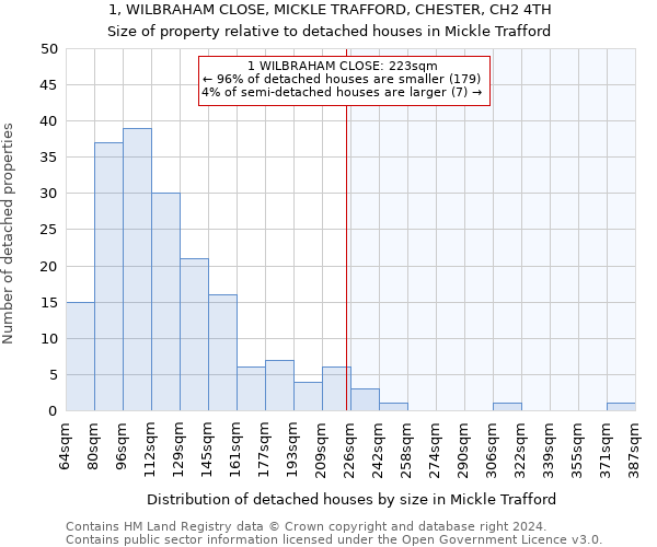 1, WILBRAHAM CLOSE, MICKLE TRAFFORD, CHESTER, CH2 4TH: Size of property relative to detached houses in Mickle Trafford